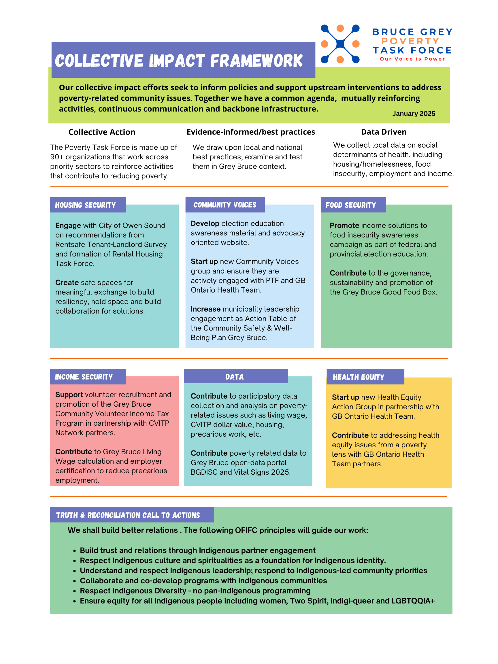 Collaborative Practice Framework 2025 PTF Collaborative Framework – Bruce Grey Poverty Task Force